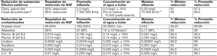 table